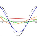 400px-Curve_fitting